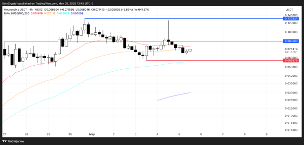 Top 5 Pump.Fun Meme Coins to Watch for the Second Week of May