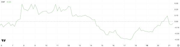 Pi Network (PI) Jumps 11% on Supply Shock, but Faces Key Test Ahead Pi Network (PI) Jumps 11% on Supply Shock, but Faces Key Test Ahead