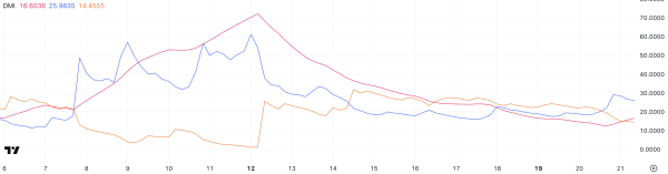 Pi Network (PI) Jumps 11% on Supply Shock, but Faces Key Test Ahead Pi Network (PI) Jumps 11% on Supply Shock, but Faces Key Test Ahead