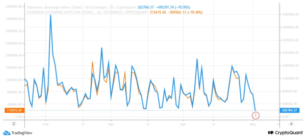 Bitcoin Price: $100K On The Horizon, Bullish Sentiment Persists