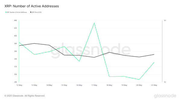 XRP Traders Remain Overwhelmingly Long on Binance