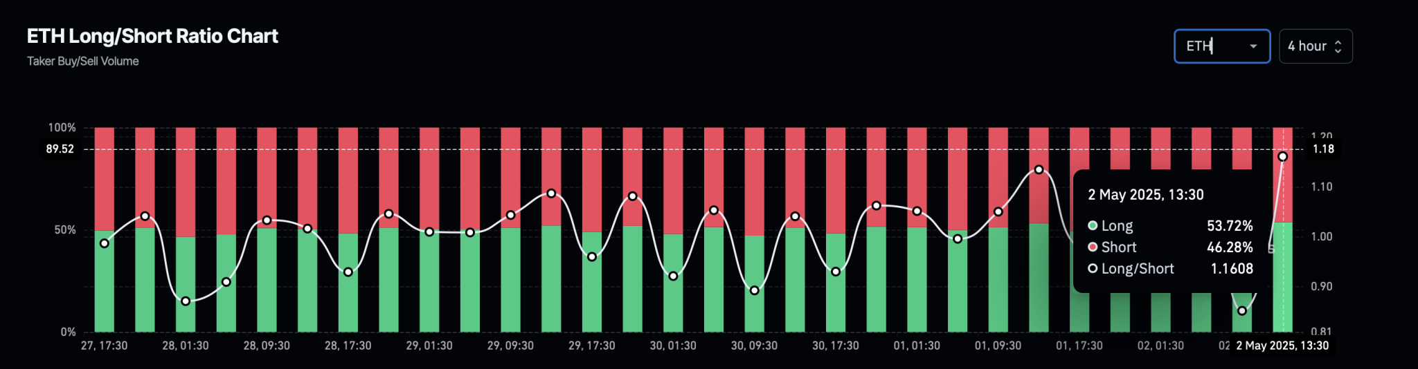 Ethereum Eyes $2,000 as On-Chain Metrics Signal Bottom Formation Ethereum Eyes $2,000 as On-Chain Metrics Signal Bottom Formation