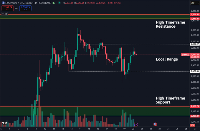 Ethereum ETH Traders See More Reasons To Be Bullish On Its Price Right Now