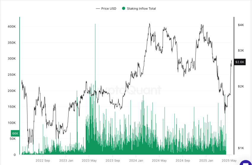 Is Ethereum A Good Investment In 2025? A Complete Explainer