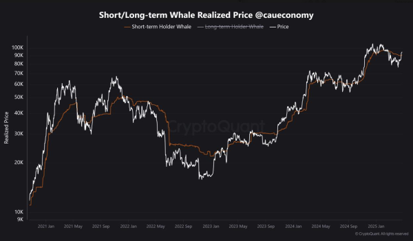 Bitcoin Whales Return to Profit, Easing ‘Sell in May’ Concerns | Weekly Whale Watch