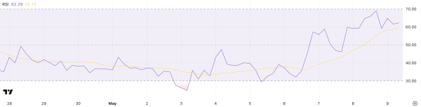 Onyxcoin (XCN) Faces Resistance Amid Mixed Market Signals Onyxcoin (XCN) Faces Resistance Amid Mixed Market Signals