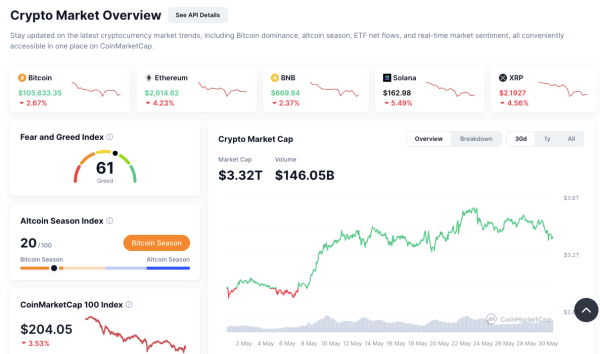 Why the Crypto Market is Down Today: Trade Fears, Liquidations, and Technical Weakness