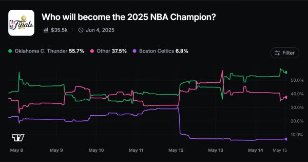 Myriad Moves: Big Bitcoin Buys, NBA Playoff Madness, and Switch 2 Price Switch-Ups Myriad Moves: Big Bitcoin Buys, NBA Playoff Madness, and Switch 2 Price Switch-Ups