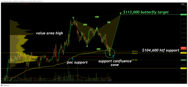 Bitcoin price target: $113k in sight if rare harmonic pattern completes