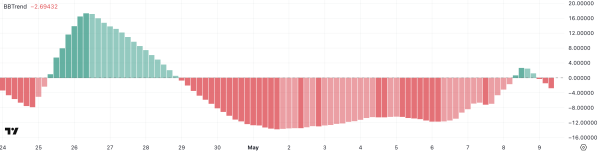 Onyxcoin (XCN) Faces Resistance Amid Mixed Market Signals Onyxcoin (XCN) Faces Resistance Amid Mixed Market Signals