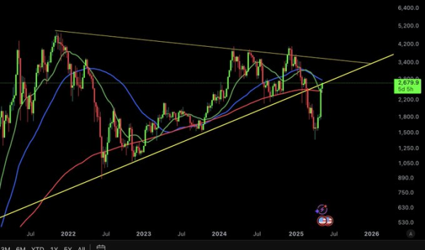 ETH Tests Trendline; XRP Risk Score Low for $5-$8 Rally, ADA Eyes $1.15 Break