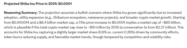 If You Hold $1,000 in Shiba Inu, Can SHIB Make You Rich by 2035 If You Hold $1,000 in Shiba Inu, Can SHIB Make You Rich by 2035