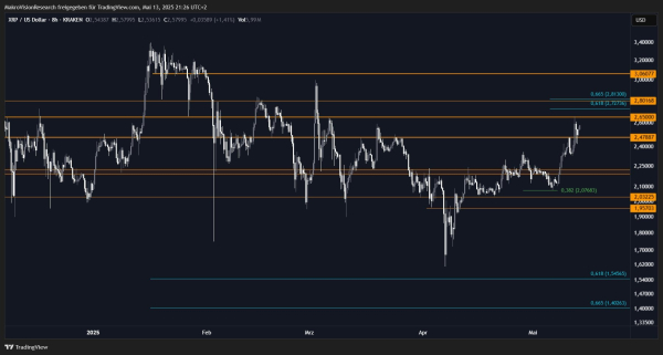 XRP Technical Analysis Published – “Gold Pocket” Alert