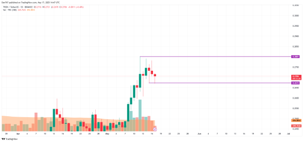 TRX Price Prediction for May 17