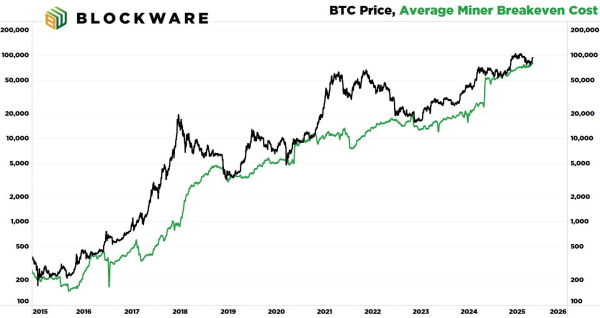 Three Key Scenarios for Bitcoin Price in 2025 – Could BTC Hit $175,000? Three Key Scenarios for Bitcoin Price in 2025 – Could BTC Hit $175,000?