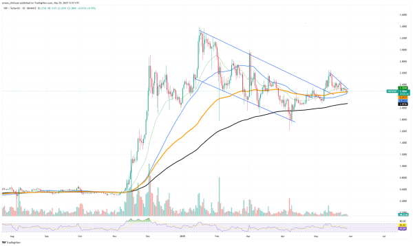 XRP Price Trapped and Squeezed, Shiba Inu (SHIB): Lowest Level in 2025? Solana (SOL) Bullish Storm Approaching? XRP Price Trapped and Squeezed, Shiba Inu (SHIB): Lowest Level in 2025? Solana (SOL) Bullish Storm Approaching?