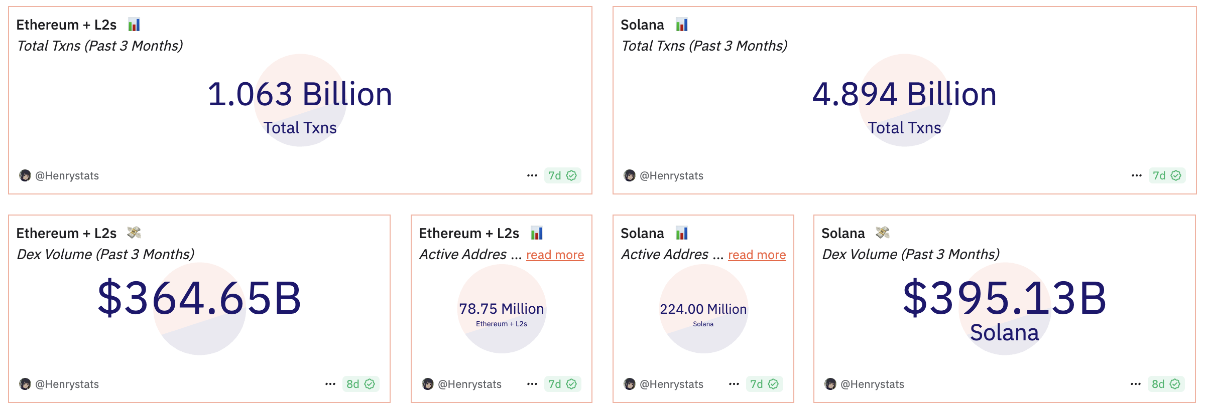 Ethereum plans biggest comeback of 2025: Five burning questions and ETH price prediction