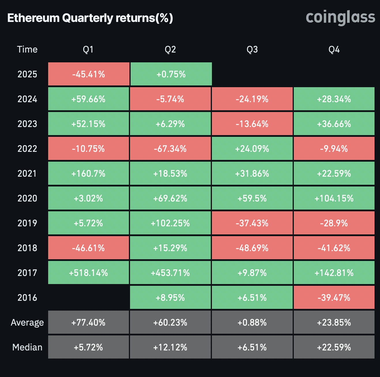 Ethereum Eyes $2,000 as On-Chain Metrics Signal Bottom Formation Ethereum Eyes $2,000 as On-Chain Metrics Signal Bottom Formation