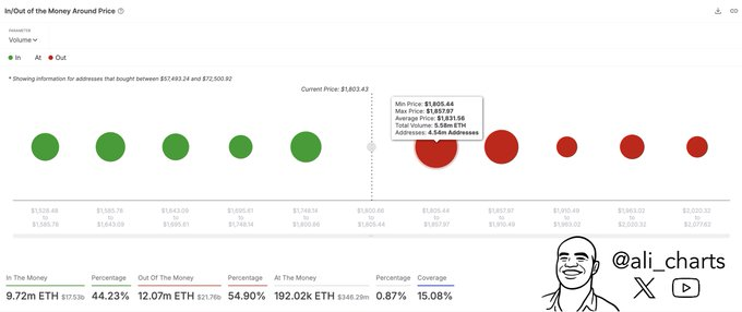 Ethereum (ETH) Price Targets $4,000 After Breaking Key Resistance Levels Ethereum (ETH) Price Targets $4,000 After Breaking Key Resistance Levels