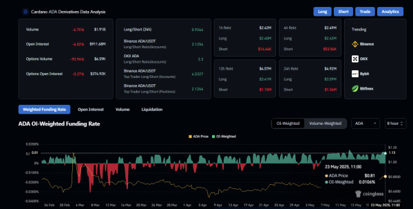 Cardano Price Targets $1.48, Will It Reclaim Bullish Momentum?