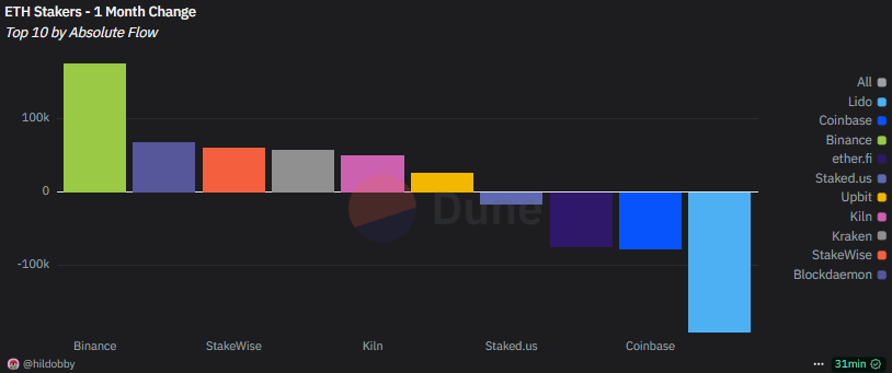 ETH liquidates over $430M short positions after the biggest daily rally since 2021