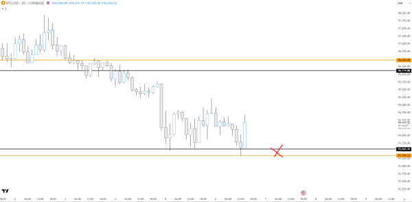 Crypto Analyst Unveils ‘Perfect Trade’ for Bitcoin, Sees BTC Mirroring Gold Price Action in 2020