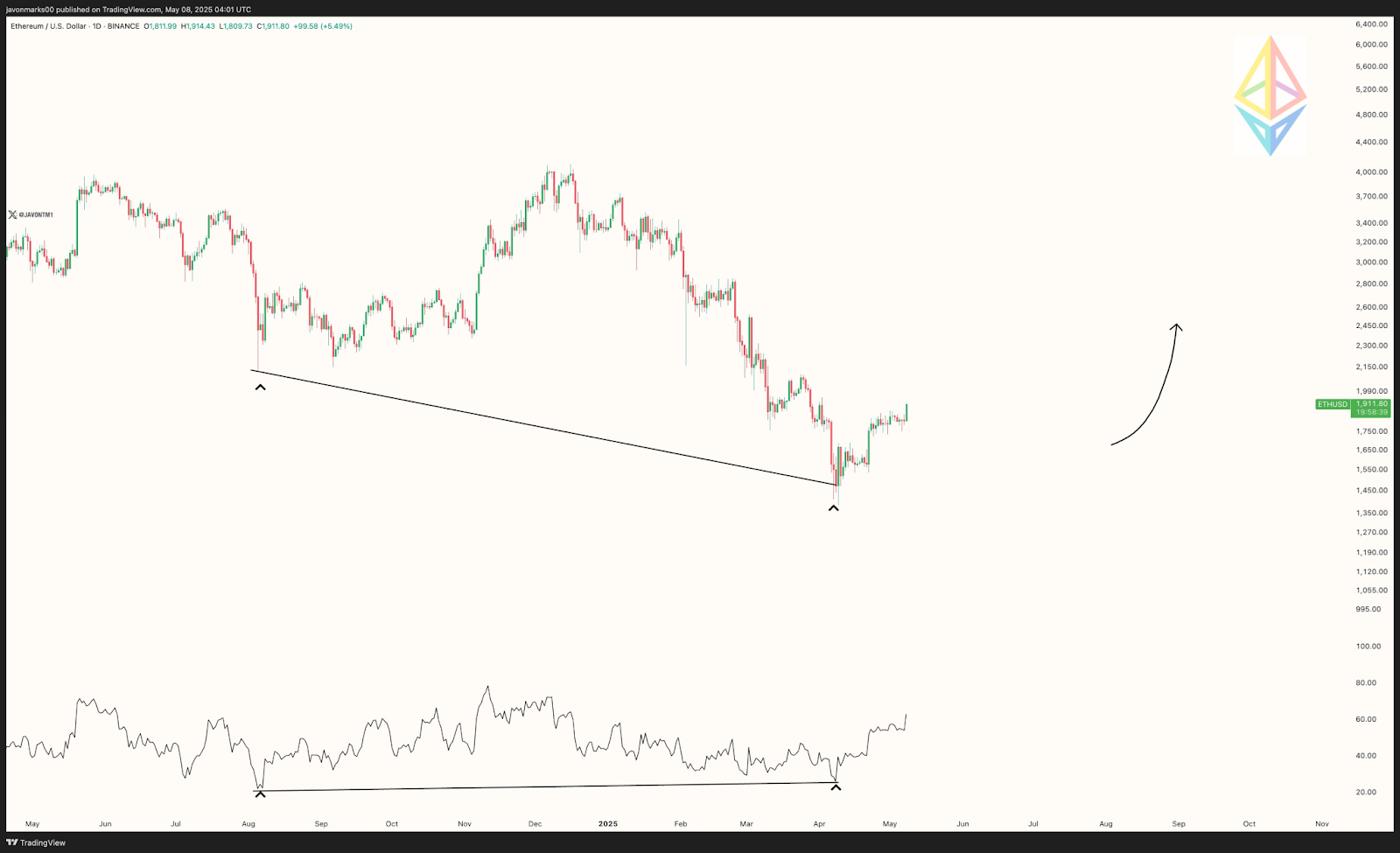 Ethereum (ETH) Price Targets $4,000 After Breaking Key Resistance Levels Ethereum (ETH) Price Targets $4,000 After Breaking Key Resistance Levels
