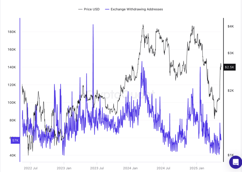 Is Ethereum A Good Investment In 2025? A Complete Explainer