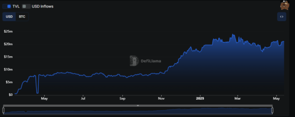 What Is BTCFi? A Guide to Bitcoin’s DeFi Ecosystem What Is BTCFi? A Guide to Bitcoin’s DeFi Ecosystem