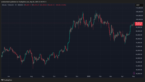 Bitcoin At Critical Juncture – Price Levels To Watch: Analyst