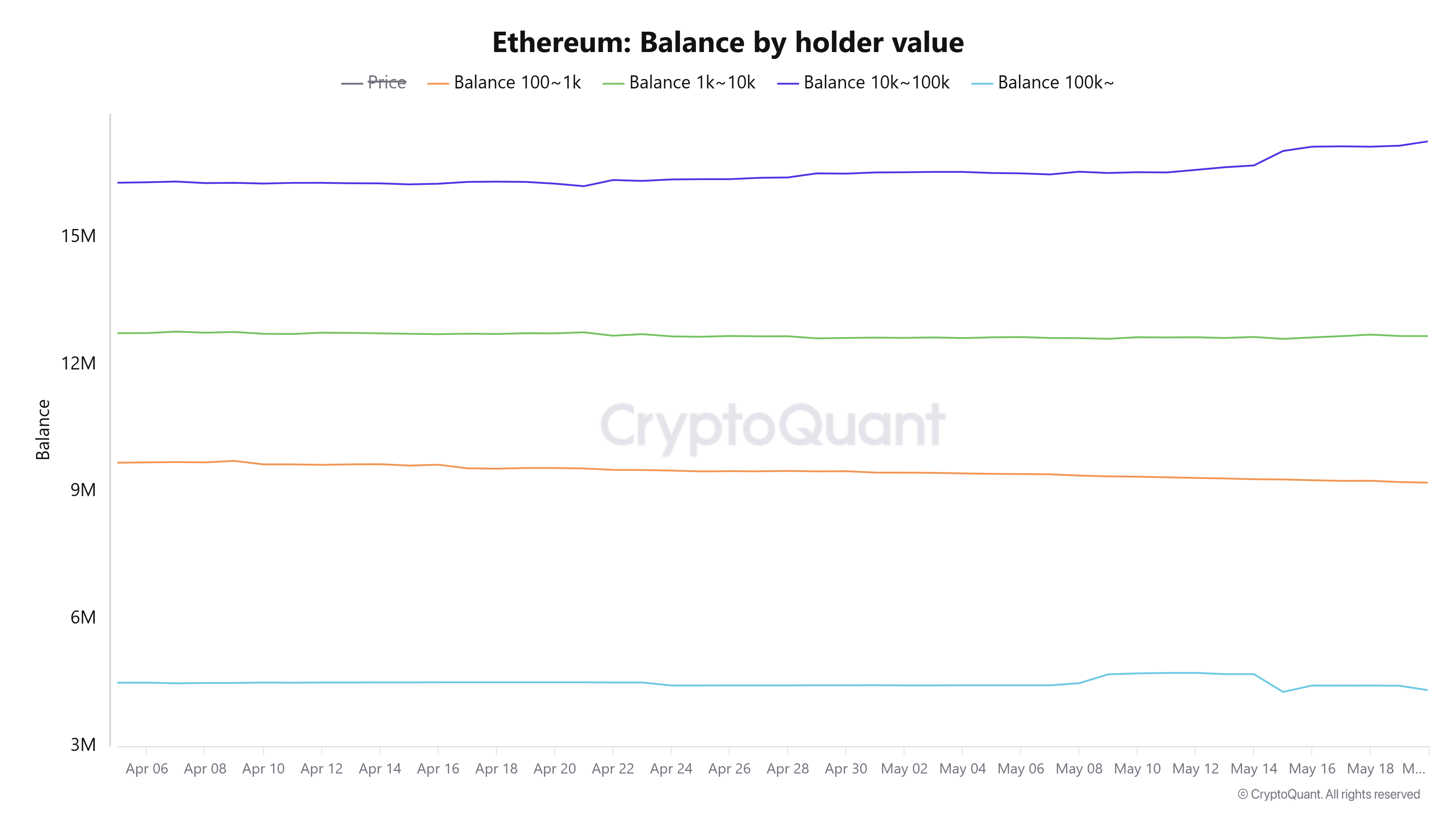 Ethereum Price Forecast: ETH sees rising buying pressure as it recovers the $2,500 mark