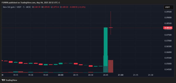 BREAKING NEWS: Elon Musk Changed His Profile Picture on X, The Price of This Altcoin Skyrocketed!