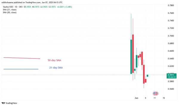 Weekly Cryptocurrency Market Analysis: Altcoins Slump And Fall To The Bottom Of The Chart Weekly Cryptocurrency Market Analysis: Altcoins Slump And Fall To The Bottom Of The Chart