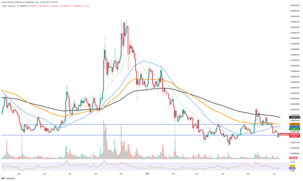 Shiba Inu (SHIB): Big Chance, Be Ready for XRP Surprises Upcoming, Bitcoin (BTC) Ready to Dive? Shiba Inu (SHIB): Big Chance, Be Ready for XRP Surprises Upcoming, Bitcoin (BTC) Ready to Dive?