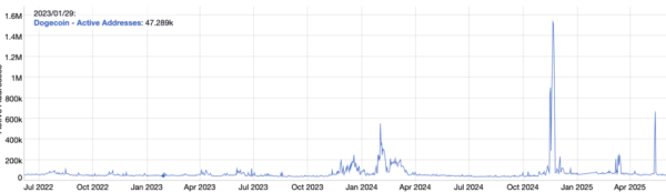 Should You Buy Dogecoin In 2025: A Complete Guide Should You Buy Dogecoin In 2025: A Complete Guide