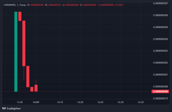 How To Create a Meme Coin on Pump.fun: A Comprehensive Tutorial