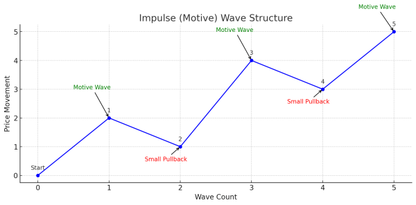 Trading Bitcoin With Elliott Wave Theory: Patterns and Psychology