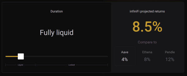 Yield protocol infiniFi replicates fractional reserve banking onchain