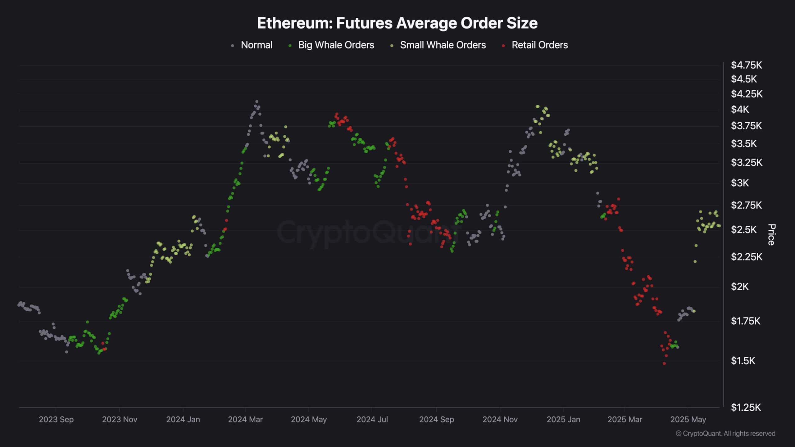 Will ETH Retest the $2K Support as Momentum Fades? Ethereum Price Analysis
