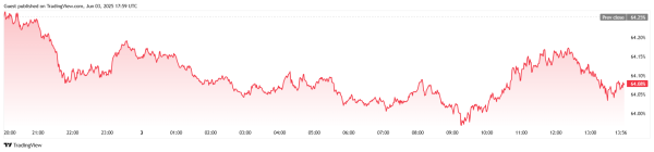 Bitcoin Edges Higher as Stock and Crypto Markets Rally Bitcoin Edges Higher as Stock and Crypto Markets Rally