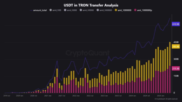 Whales Drive Record Stablecoin Activity on TRON | Weekly Whale Watch