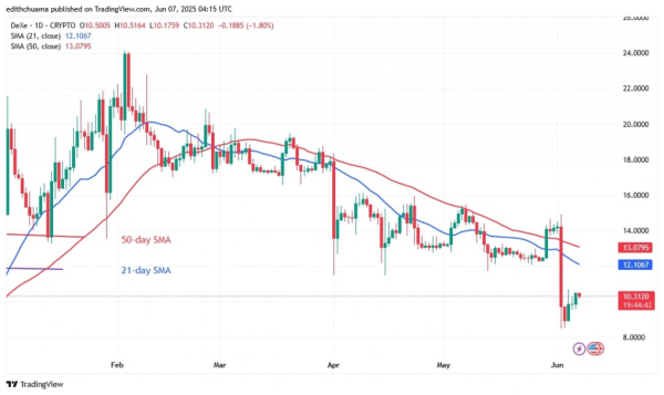 Weekly Cryptocurrency Market Analysis: Altcoins Slump And Fall To The Bottom Of The Chart Weekly Cryptocurrency Market Analysis: Altcoins Slump And Fall To The Bottom Of The Chart