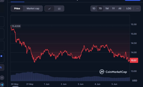 North Korean Hackers Target Crypto Job Seekers in India North Korean Hackers Target Crypto Job Seekers in India