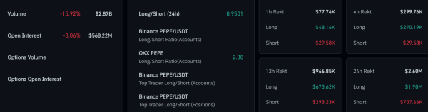 Will PEPE Coin Price See Breakout To $0.0003 Amid Volatile Activity?