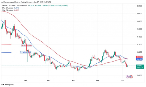 Weekly Cryptocurrency Market Analysis: Altcoins Slump And Fall To The Bottom Of The Chart Weekly Cryptocurrency Market Analysis: Altcoins Slump And Fall To The Bottom Of The Chart