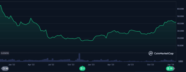 Bitcoin vs. Gold: Which Is the Best Investment In 2025? Bitcoin vs. Gold: Which Is the Best Investment In 2025?