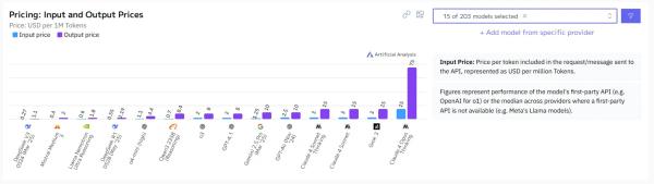 ChatGPT Is Eating the Internet: OpenAI Commands 80% of AI Market ChatGPT Is Eating the Internet: OpenAI Commands 80% of AI Market