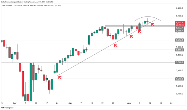 This Factor Could Be Sending an ‘Early Warning Sign’ for Bitcoin, According to Trader Justin Bennett