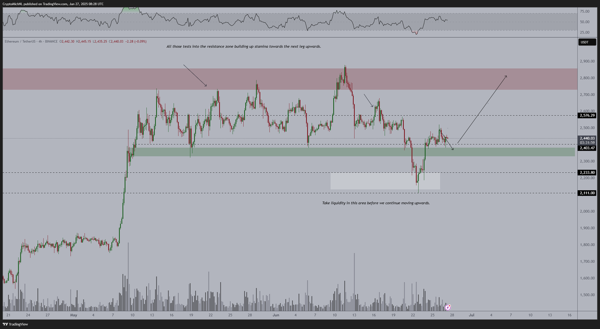 Trader Says Bitcoin To See ‘Big Breakout’ to New All-Time High After Hitting One Target, Outlines Path Forward for Ethereum