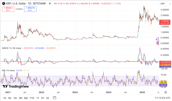 John Deaton Hints Ripple Could Beat Circle to Higher IPO Valuation John Deaton Hints Ripple Could Beat Circle to Higher IPO Valuation